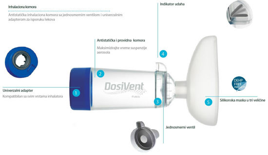 Slika DosiVent inhalaciona komora Pediatric 1 - 5 godina